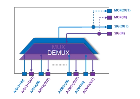 96CH_Integrated_MuxDemux_02.png